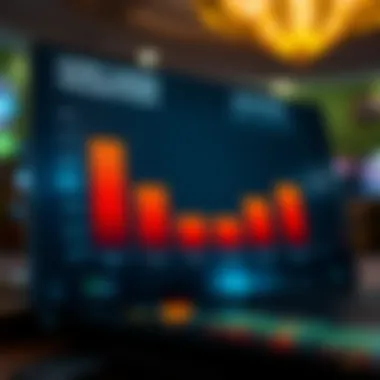 Comparison of Online Casino Promotions Chart comparing different online casino promotions