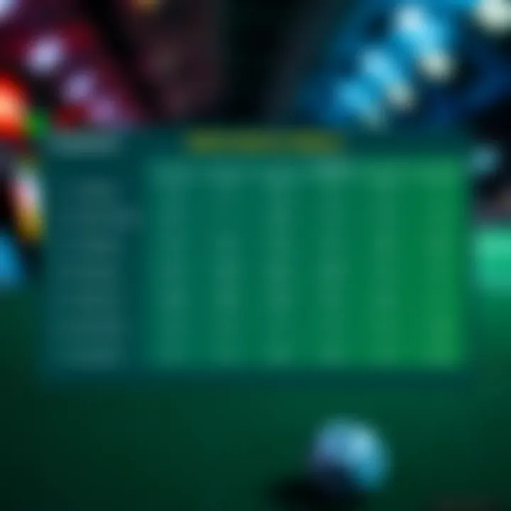 Comparison of Betting Prediction Platforms Comparison chart of various betting prediction platforms